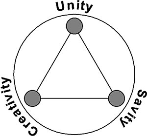 Unity, Savity, Creativity